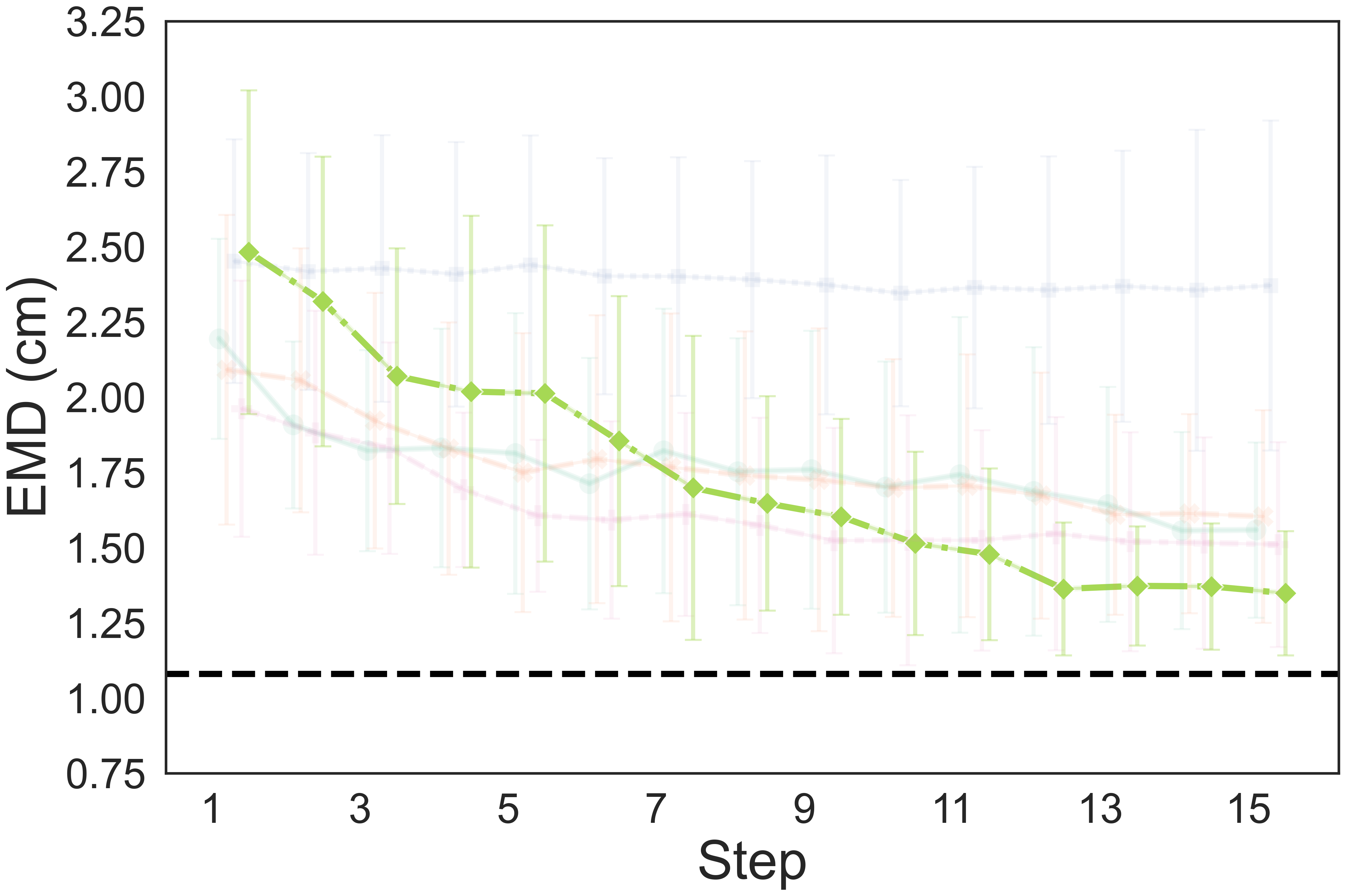 Earth Mover's Distance of Granular Pile Shaping (Highlight)